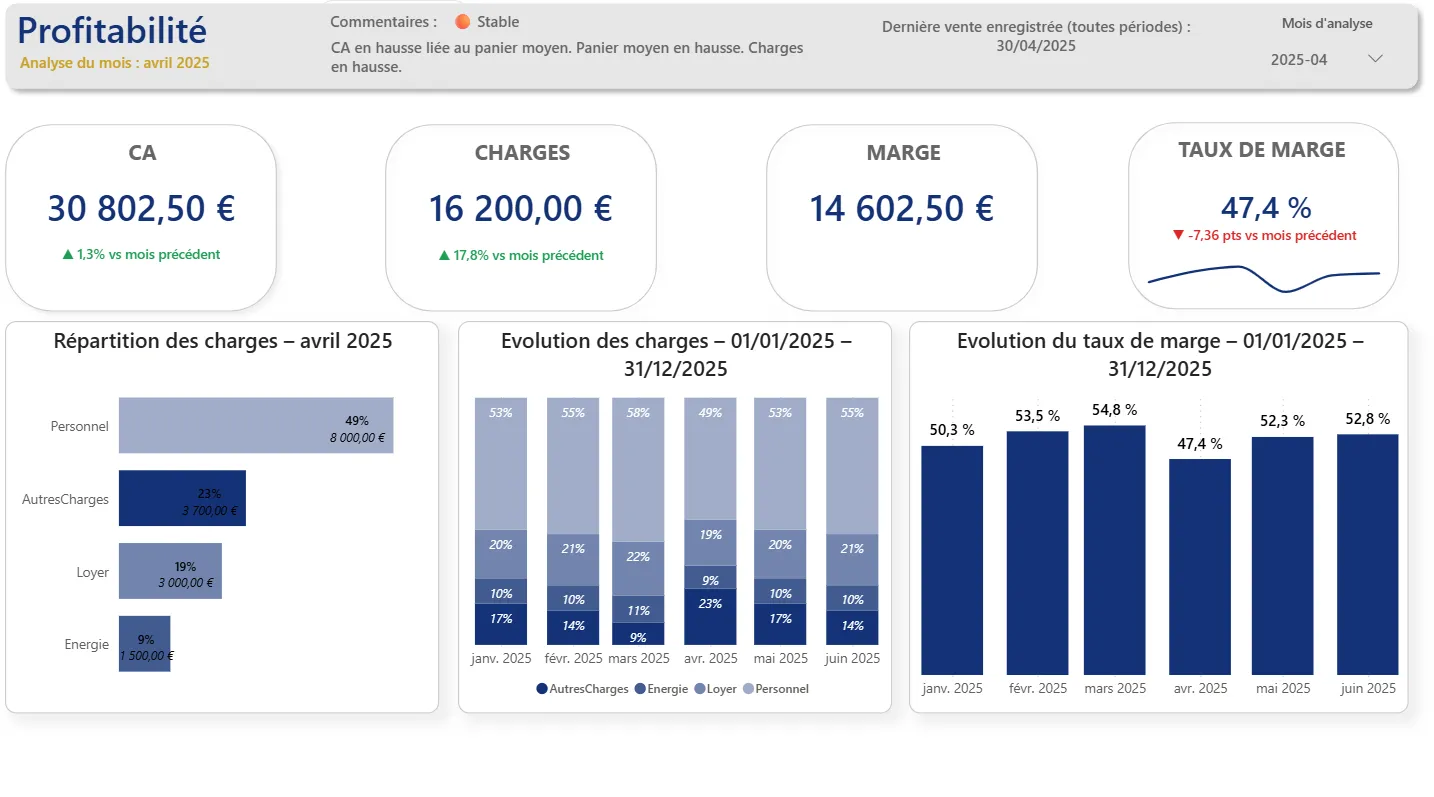 Rapport Profitabilité Power BI BE Automated