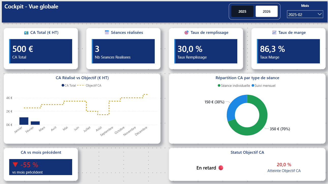 Cockpit Coach vue d'ensemble