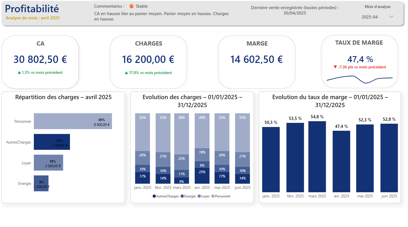 Rapport Profitabilité Power BI BE Automated